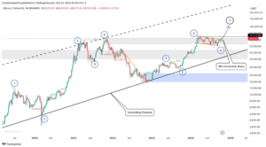 BTC-ascending-channel.png