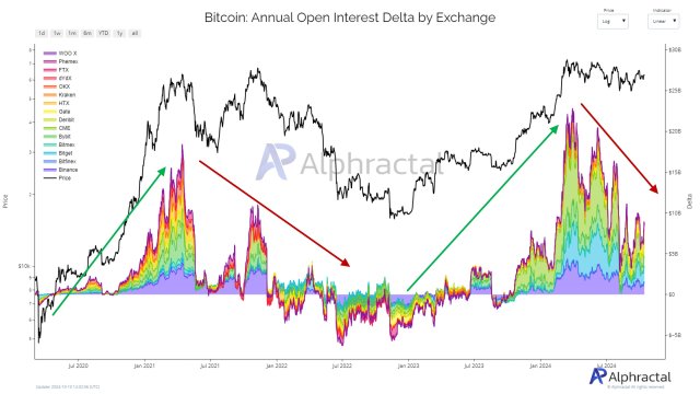 Bitcoin-chart-from-Alphractal-2.jpg