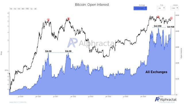 Bitcoin-chart-from-Alphractal-3.jpg