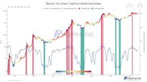 Bitcoin-chart-from-Alphractal-4.jpg