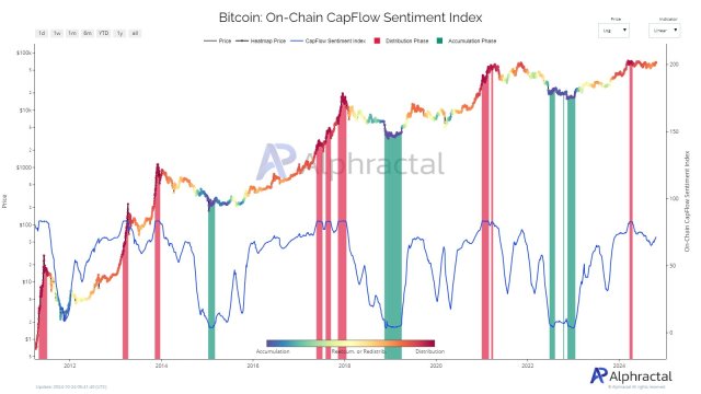 Bitcoin-chart-from-Alphractal-4.jpg