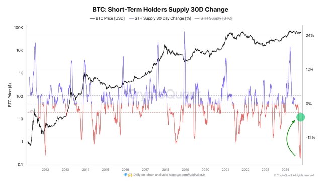 Bitcoin-chart-from-Axel-Adler.jpg