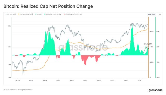 Bitcoin-chart-from-Glassnode-1.jpg