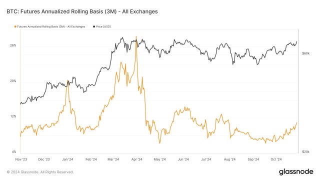 Bitcoin-chart-from-James-Van-Straten.jpg