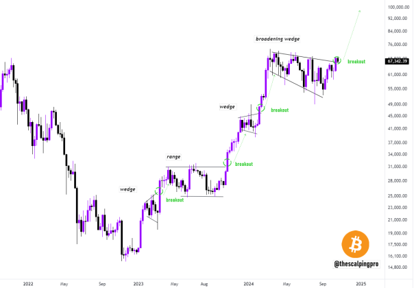 Bitcoin-chart-from-Mags.png