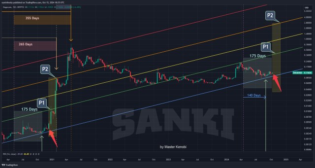 Bitcoin-chart-from-Master-Kenobi.jpg