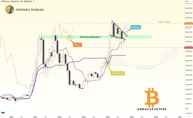 Bitcoin-chart-from-Titan-of-Crypto.jpg