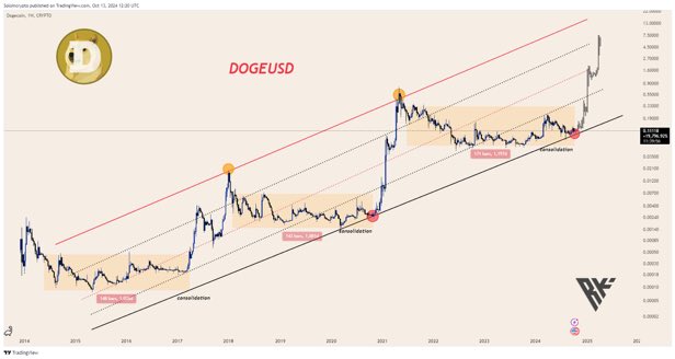 Dogecoin-chart-from-Dogegod.jpg