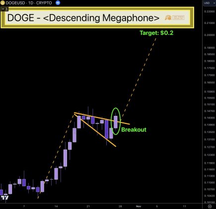 Dogecoin-chart-from-Trader-Tardigrade.jpg