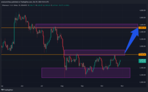 Ethereum-chart-from-IC-News.png