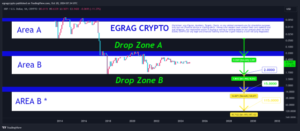 XRP-chart-from-Edrag-Crypto.png