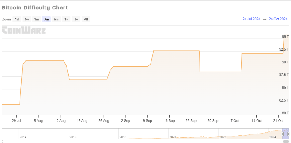 chart_ab3e14.png