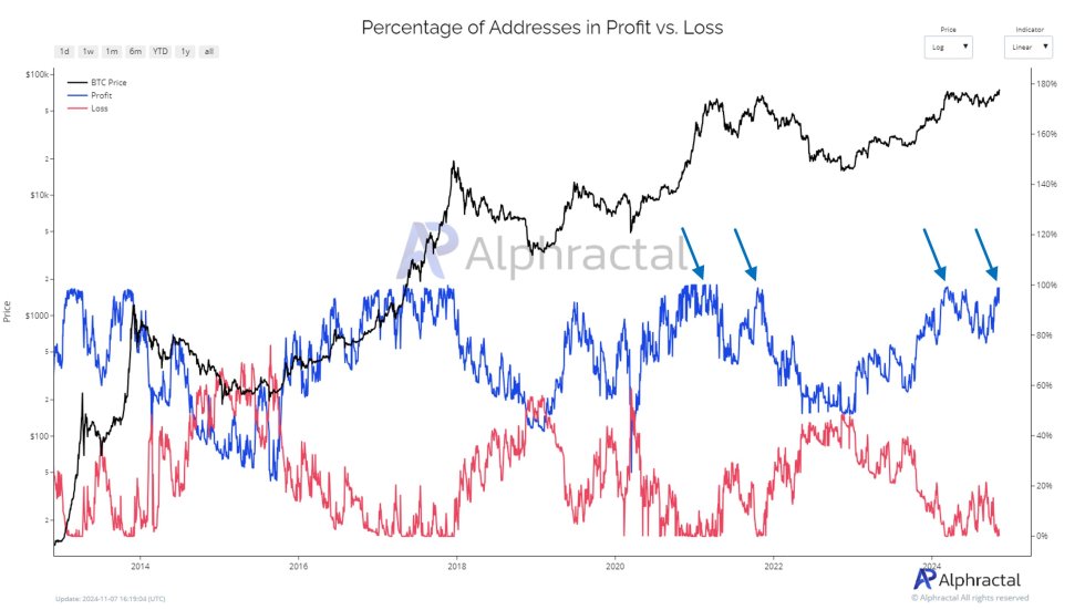 Bitcoin-chart-from-Alphractal-1.jpg