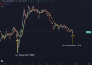 Bitcoin-chart-from-Benjamin-Cowen.jpg