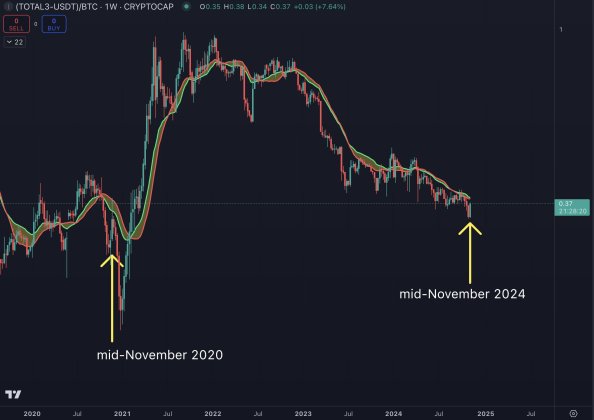 Bitcoin-chart-from-Benjamin-Cowen.jpg