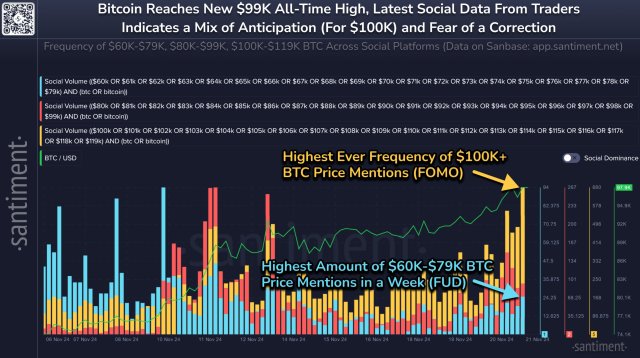 Bitcoin-chart-from-Santiment.jpg