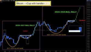 Bitcoin-chart-from-Trader-Tardigrade.jpg