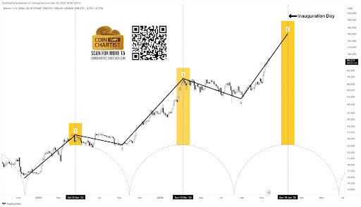 Bitcoin-price-top.png