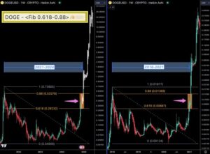 Dogecoin-chart-from-Trader-Tardigrade.jpg