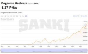 Dogecoin-hashrate.jpg