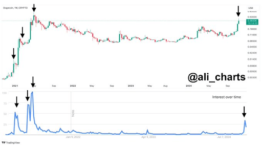 Dogecoin-price-1-10.png