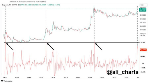 Dogecoin-price-1-6.png