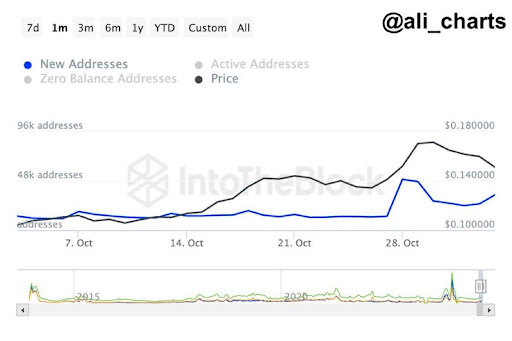 Dogecoin-price-1.jpg