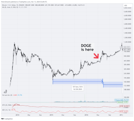 Dogecoin-price-Bitcoin.png