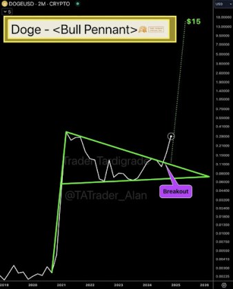 Dogecoin-price-pennant.jpg