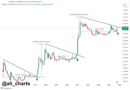 Dogecoin-price.jpg