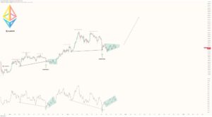 Ethereum-chart-from-Javon-Marks-1.jpg