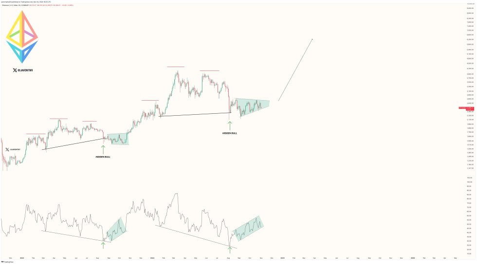 Ethereum-chart-from-Javon-Marks-1.jpg