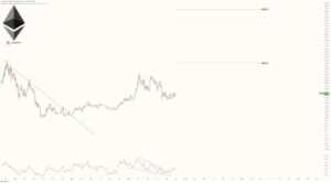 Ethereum-chart-from-Javon-Marks.jpg