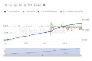 Ethereum-chart-from-Maartuun.jpg