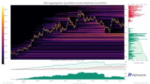 SUI-chart-from-Alphractal.jpg