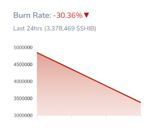 Shiba-Inu-burn-1.png