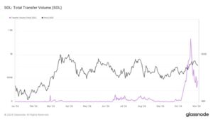 Solana-chart-from-Glassnode.jpg