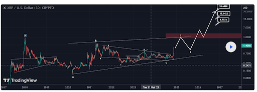 XRP-Price-1.png