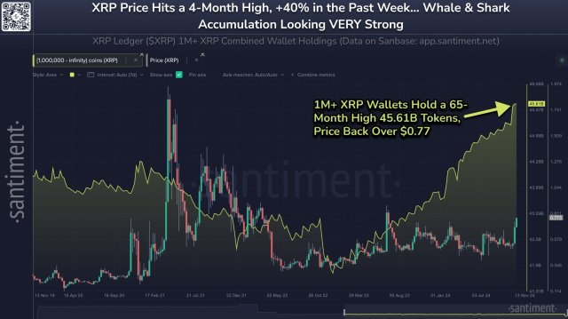 XRP-chart-from-Santiment.jpg