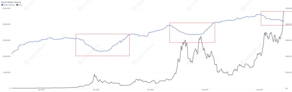 Bitcoin-chart-from-IntoTheBlock.jpg