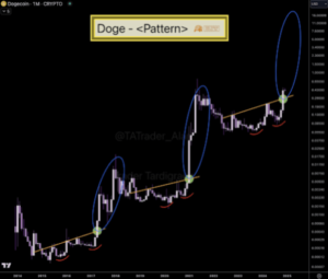 Dogecoin-price-1-2.png