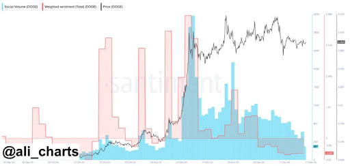 Dogecoin-price-1-2.jpg