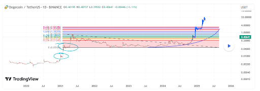 Dogecoin-price-1-7.png