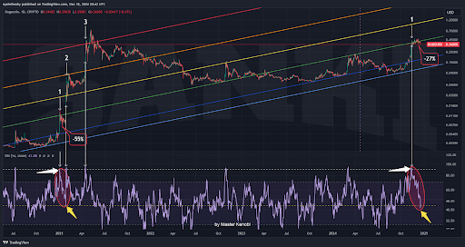 Dogecoin-price-9.png