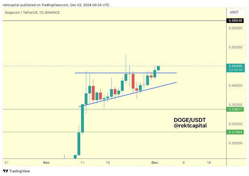 Dogecoin-price.jpg