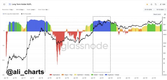 Ethereum-chart-from-Ali-Martinez.jpg