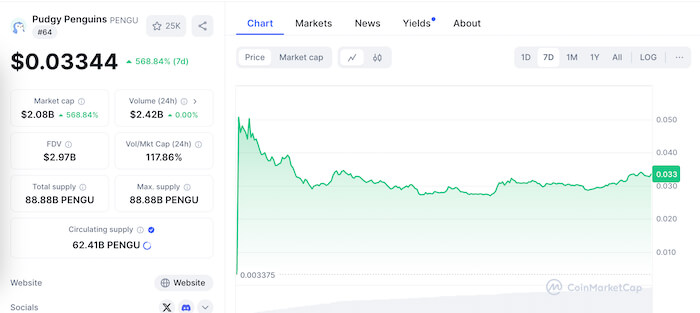 PENGU-24-hour-trading.jpg