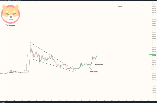 Shiba-Inu-chart-from-Javon-Marks.jpg