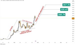 Solana-chart-from-Rose-Premium-Signals.jpg