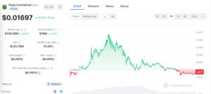 chart-showing-PEPU-gains-and-losses.jpg